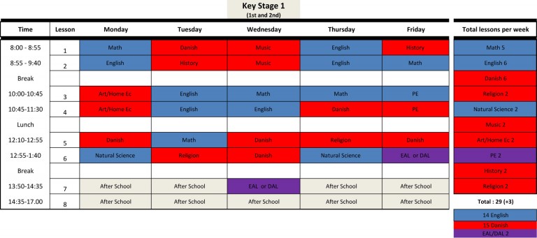 Primary Daily Schedule Key 1